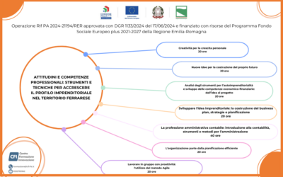 Attitudini e competenze professionali: strumenti e tecniche per accrescere il profilo imprenditoriale nel territorio ferrarese